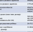 С 1 февраля пособия по материнству и детству проиндексировали на 8,4 % - Газета Мглинские Вести